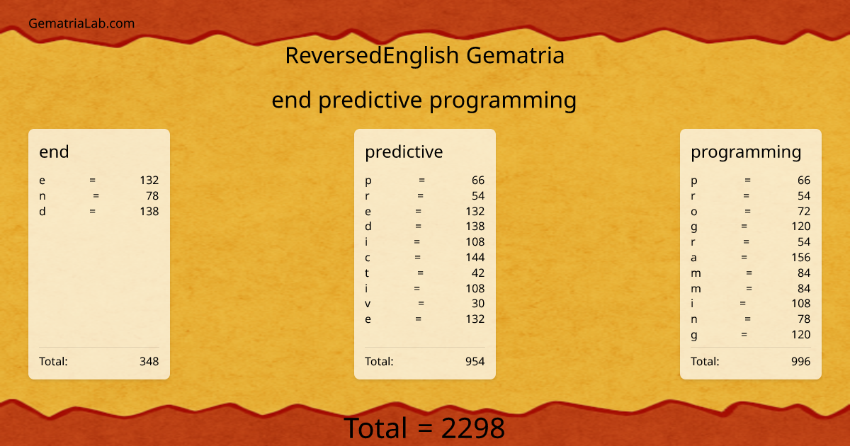 end predictive programming in reversedEnglish Gematria